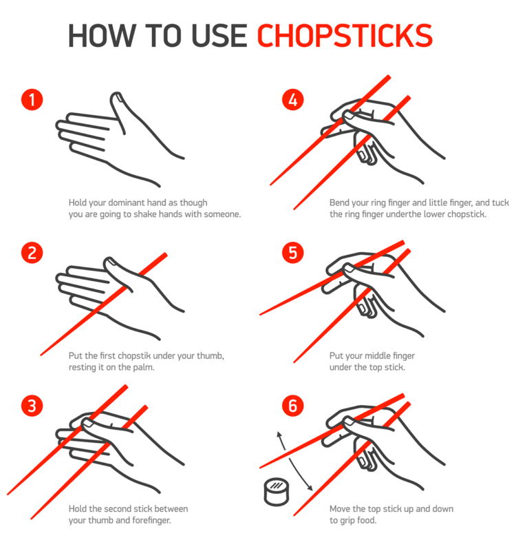 How to use chopsticks: A diagram with 6 steps