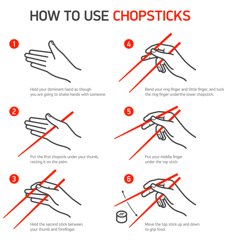 How to Eat with Chopsticks: A Step-by-Step Beginner's Guide