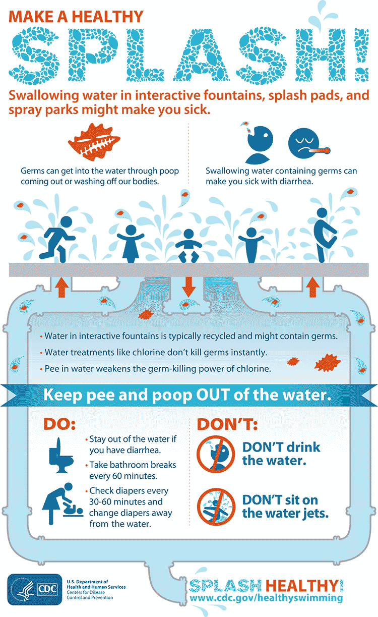 Are splash pads safe?