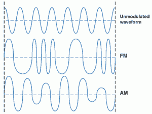 What is the difference between AM and FM radio? - FindersFree.com