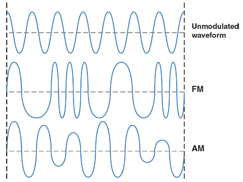 AM-FM radio waves